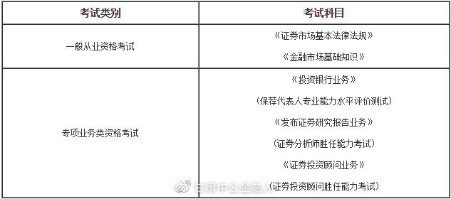 证券专业资格考试(证券专业资格考试条件)