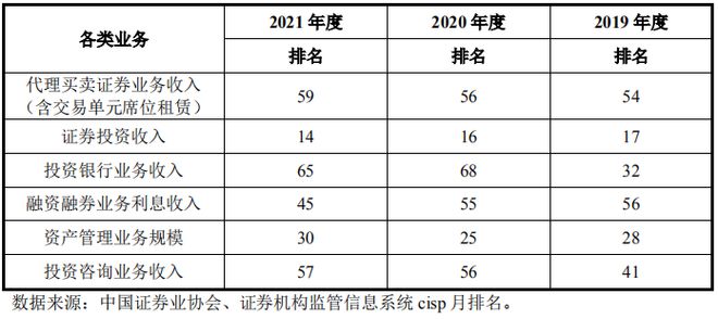 证券公司分类评级(证券公司分类评级多久一次)