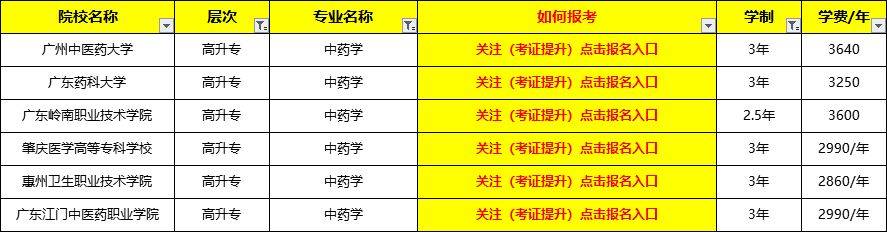 证券从业资格证考几门(证券从业资格证考几门科目)