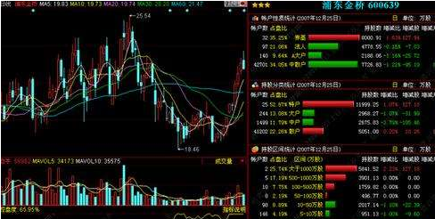 大同证券v6(大同证券v6合一手机版免费)