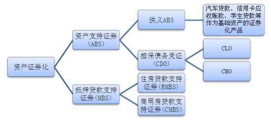 资产证券化是什么意思(金融资产证券化是什么意思)