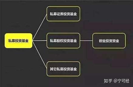 证券与基金的区别(证券与基金的区别是什么)