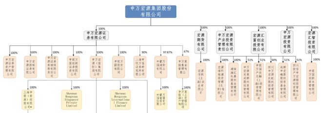 中信证券排名(中信证券排名第一)