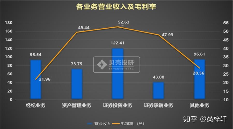 证券行业发展前景(证券行业发展前景如何)