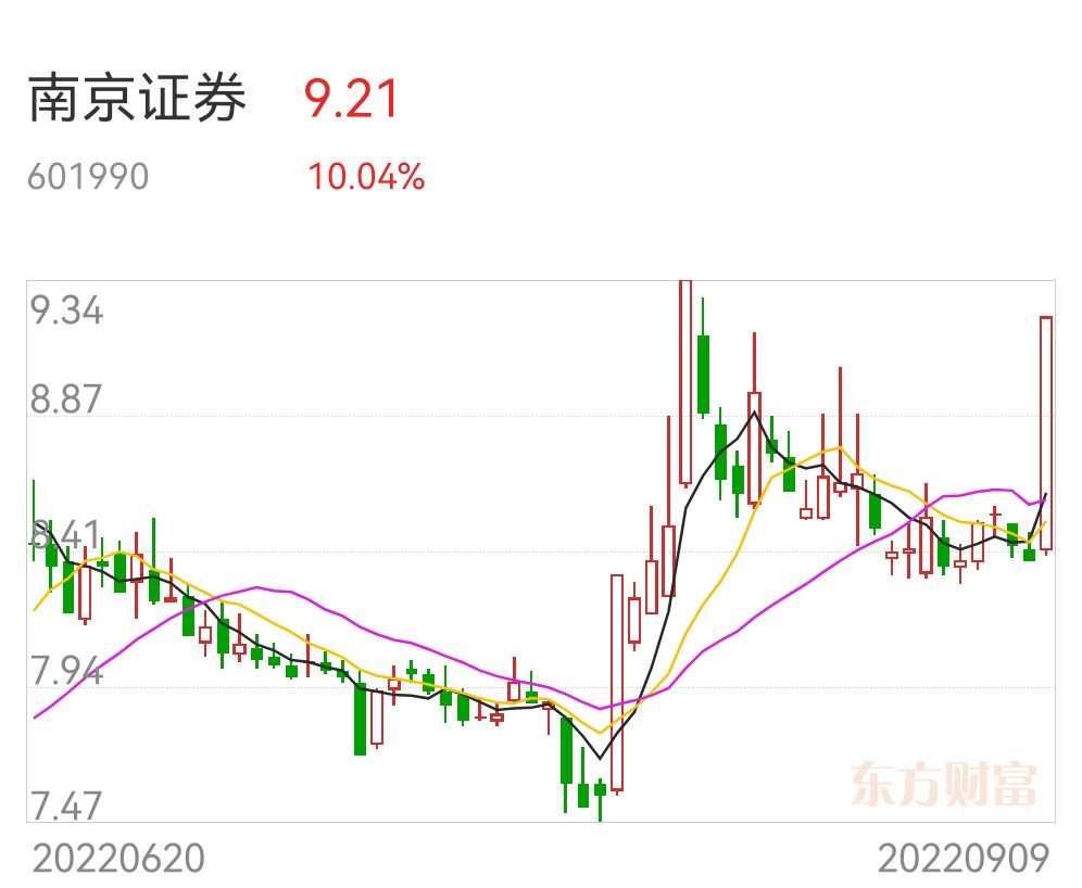 南京证券开户(南京证券开户号忘记了)