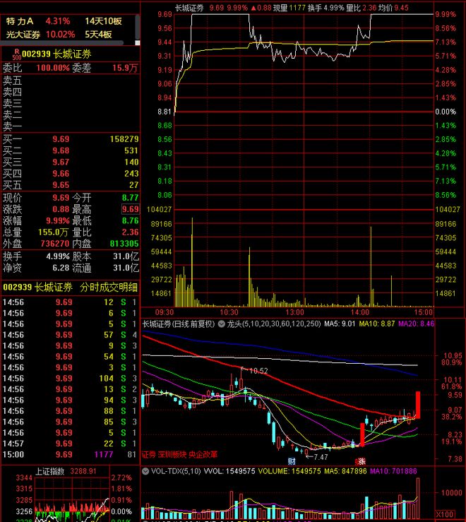 长城证券怎么样(长城证券怎么样可靠吗安全吗可靠吗)