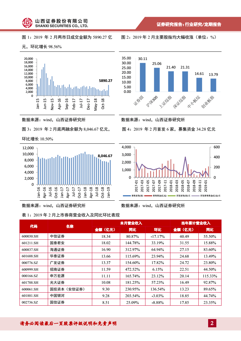 二级证券(二级证券市场)