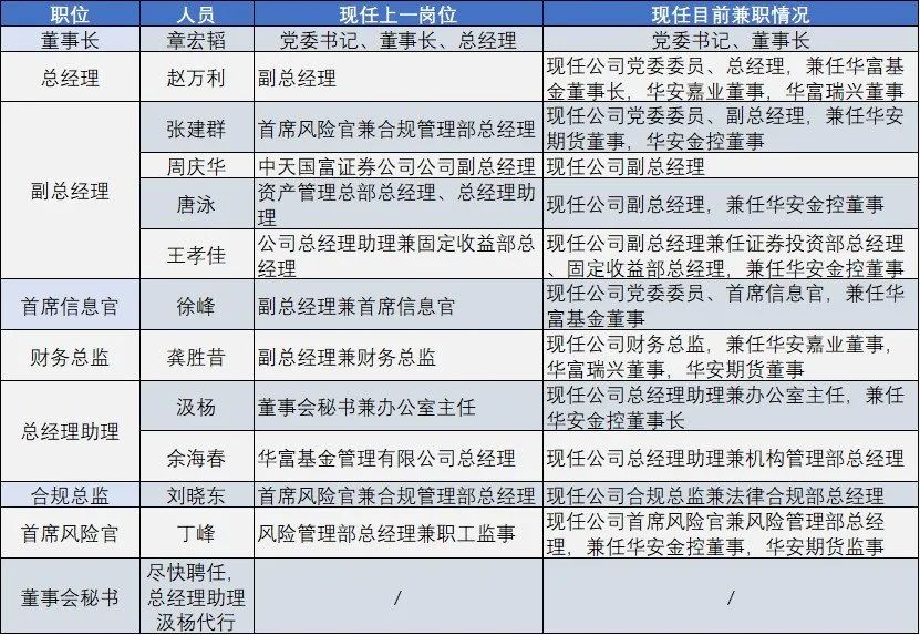 华安证券怎么样(证券公司排名前十)