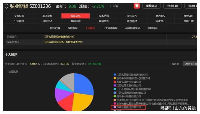 军工证券(军工证券化概念股)