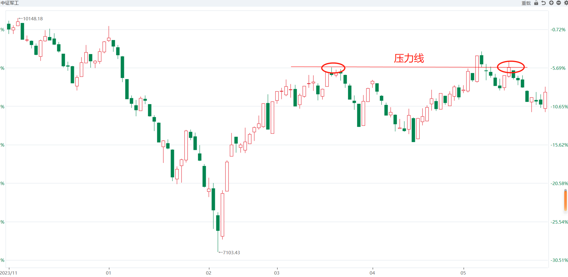 军工证券(军工证券化概念股)
