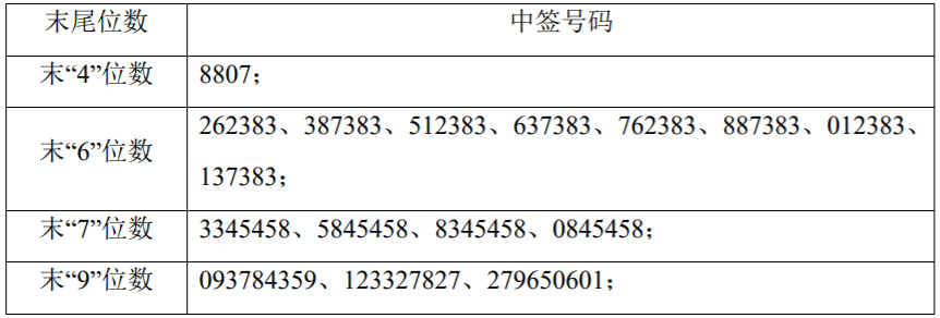 证券股中签(证券股中签能赚多少)
