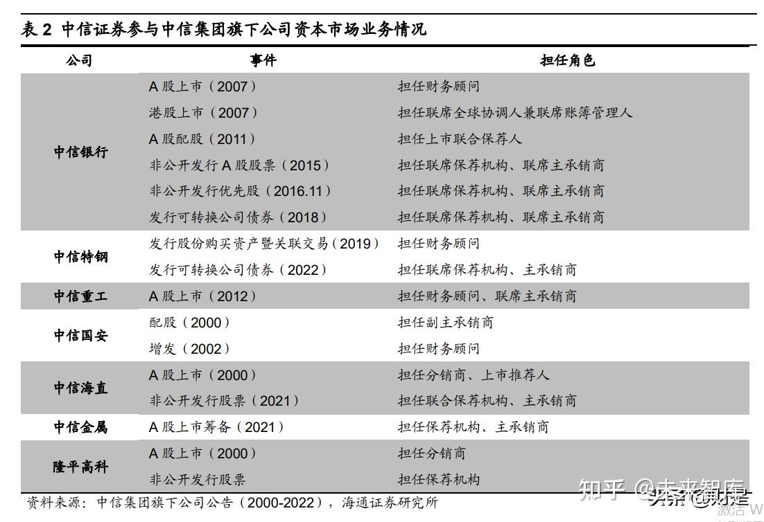 证券行业研究报告(证券行业研究报告怎么写)