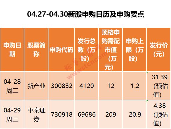证券股中签(证券股中签能赚多少)