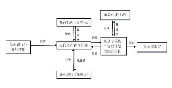 证券化抵押(证券化抵押贷款的好处和副作用是什么?)
