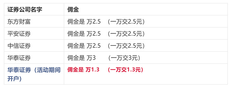 炒股哪个证券公司开户好(买股票开户哪个证券公司好)