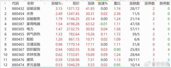 平安证券代码(平安证券代码205021是股票吗)