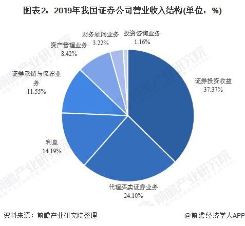 一般证券业务(一般证券业务执业资格)