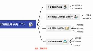 开放式证券投资基金(开放式证券投资基金试点办法发布日期)