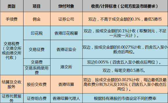 商证券的佣金(券商佣金是买卖都收取吗)