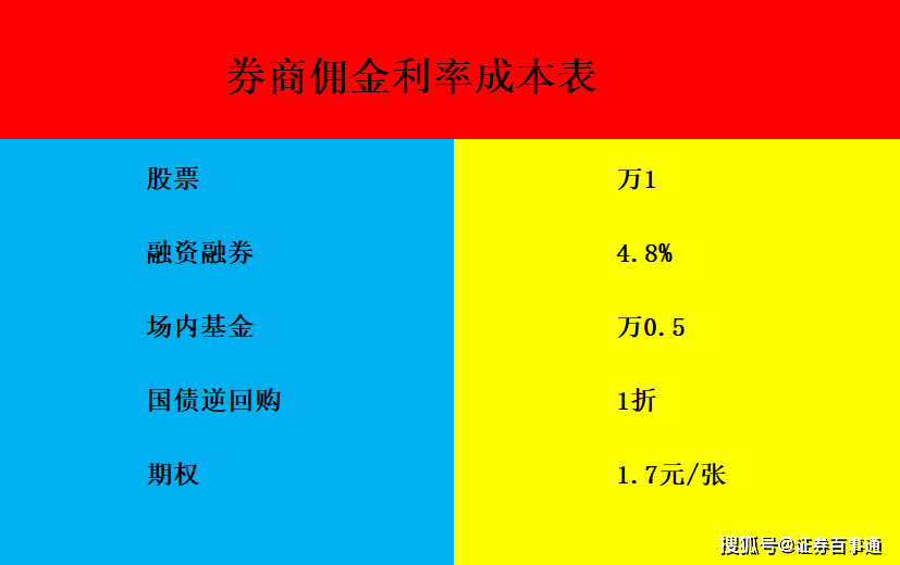 商证券的佣金(券商佣金是买卖都收取吗)