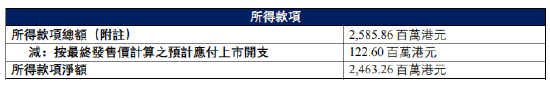 招商证券佣金是多少(广发证券的佣金是多少)