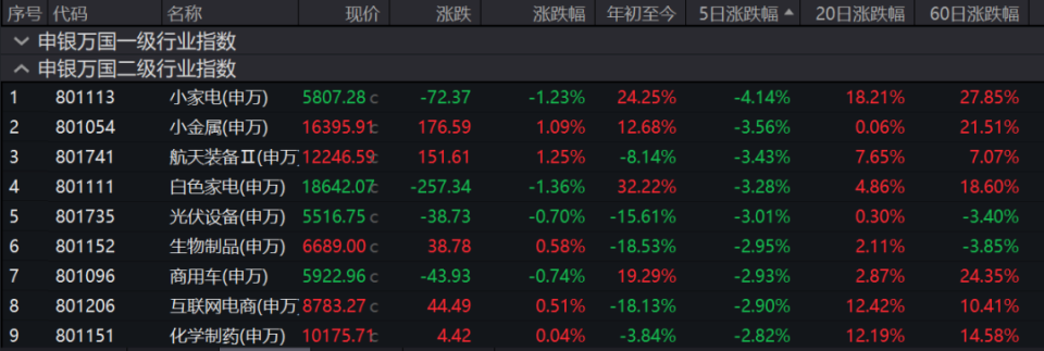 招商证券佣金是多少(广发证券的佣金是多少)