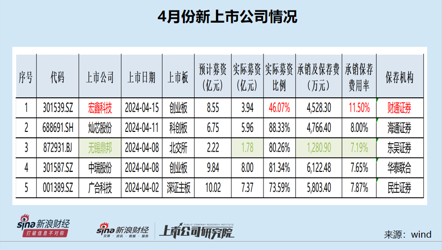 中信证券排名(中信证券排名第一全球)