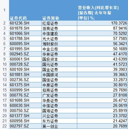证券公司年报(证券公司年报披露时间)