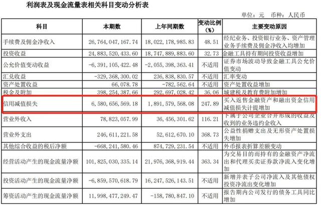 证券公司年报(证券公司年报披露时间)