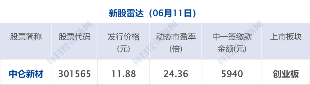 渤海证券上市(渤海证券上市大概时间)