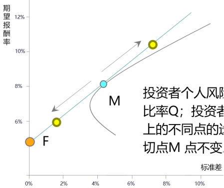 市场证券线(通过证券二级市场转让)