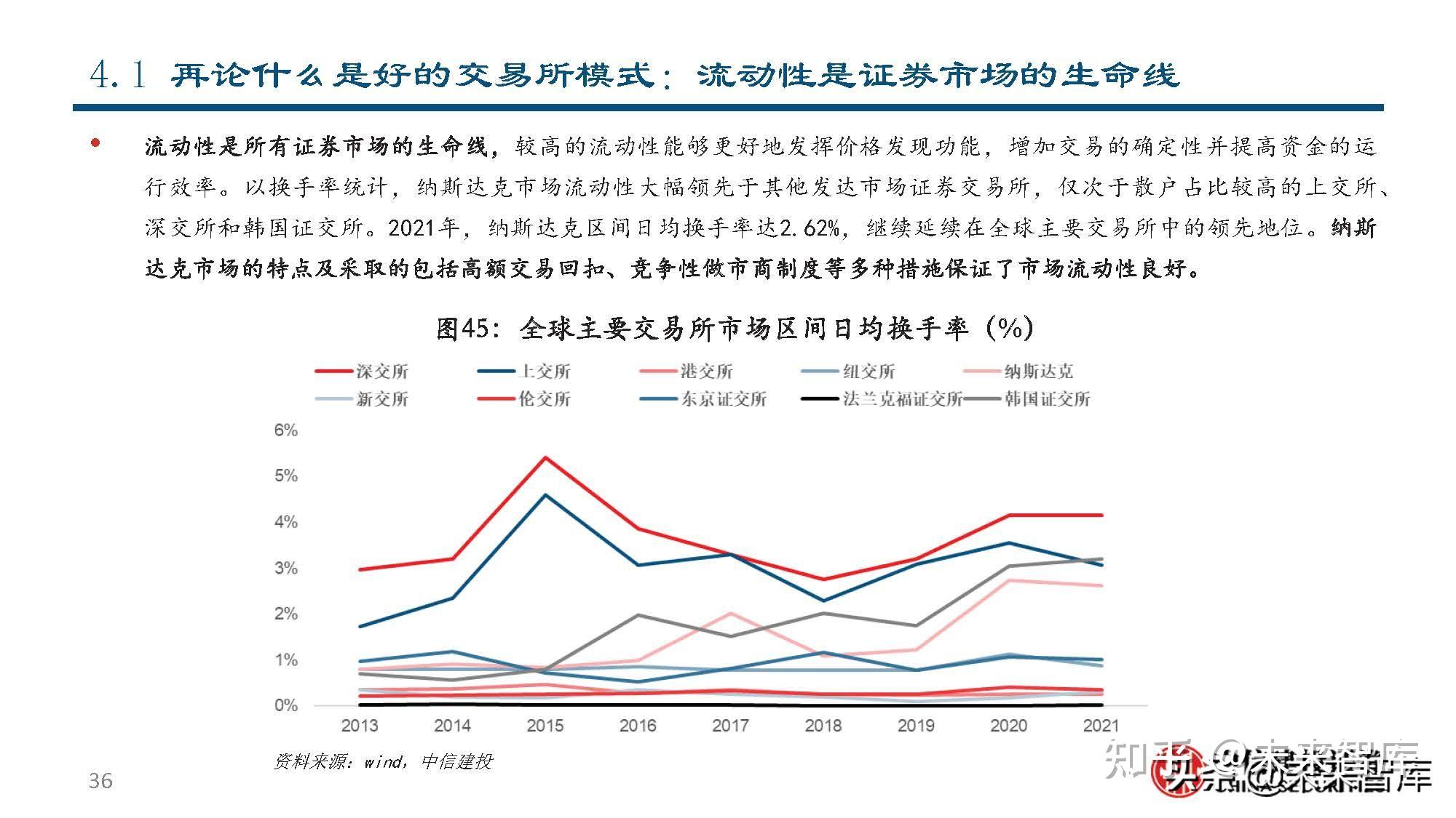 市场证券线(通过证券二级市场转让)