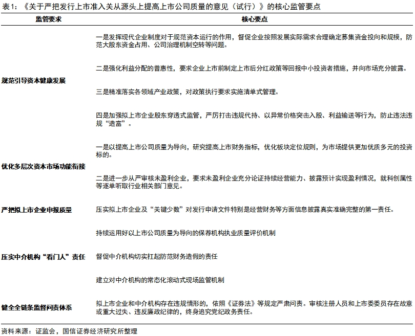 证券公司分类评级(中国证券公司分类评级)