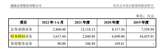 渤海证券上市(渤海证券上市最新动态)