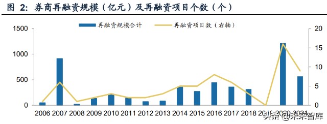 证券行业研究(证券行业研究员招聘)