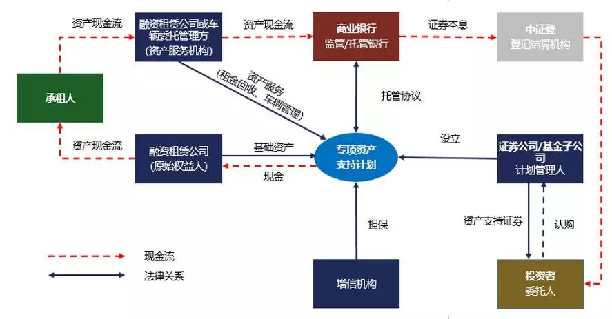 融资证券化(融资证券化是什么意思)