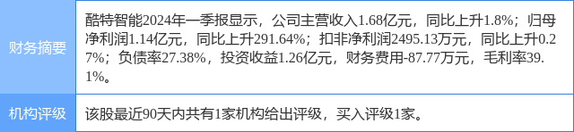 中泰证券融易汇(中泰证券融易汇手机版官网)