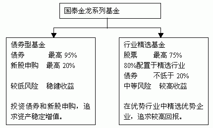 开放式证券投资基金(开放式证券投资基金销售费用管理规定)