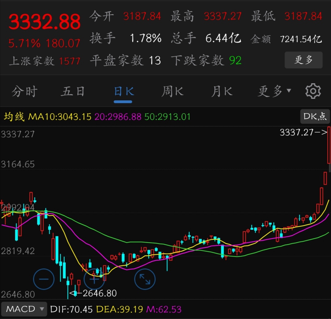 证券行业指数(证券行业指数代码是多少)