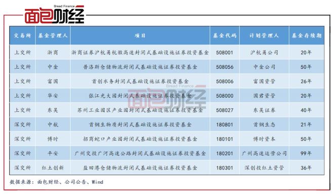 公募证券(公募证券投资基金成立日是)