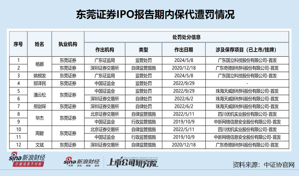 东莞证券大智慧(东莞证券大智慧怎么样)