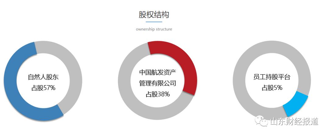 换证券(换证券公司融资要重新开吗)