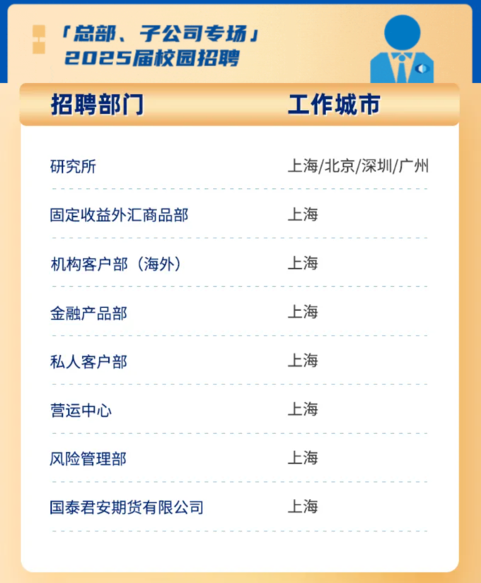 证券公司招聘要求(证券公司招聘要求培训考证是真的吗)