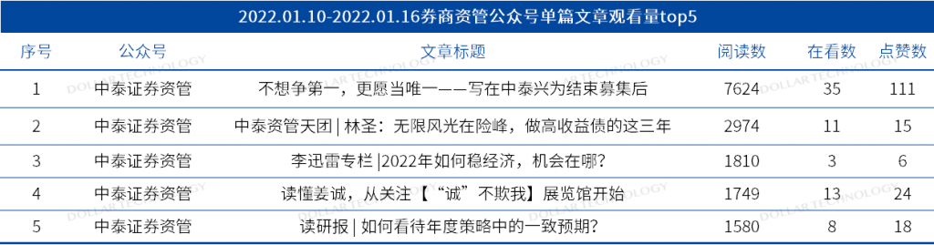 中信证券资管(中信证券资管子公司)