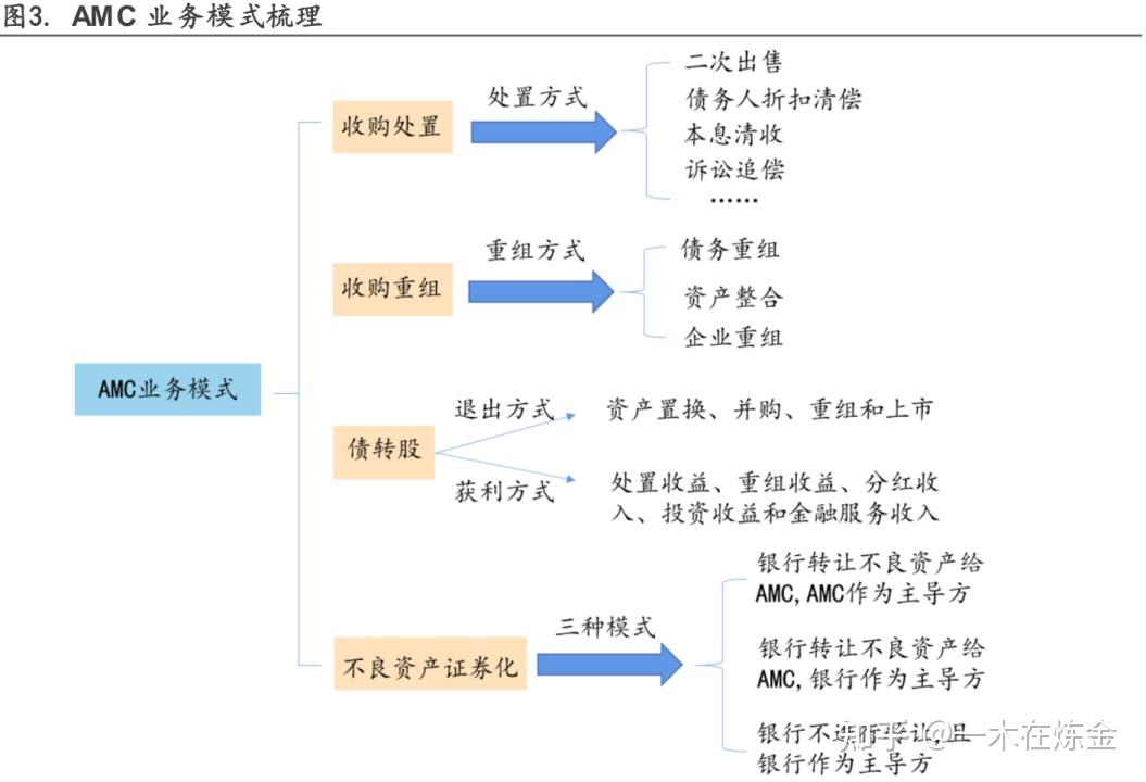 资产证券化会计处理(资产证券化的税务处理)