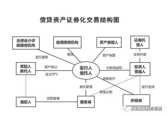 资产证券化会计处理(资产证券化的税务处理)