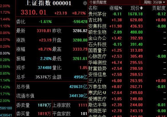 上海证券综合指数(上海证券综合指数是市值加权指数吗)