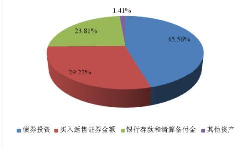 买入返售证券(买入返售证券是货币市场工具吗)