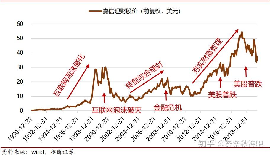 证券公司估值(证券公司估值是低估还是高估)