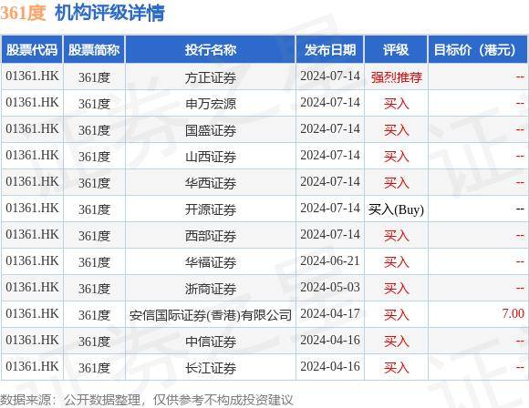 国信证券行(国信证券行情)